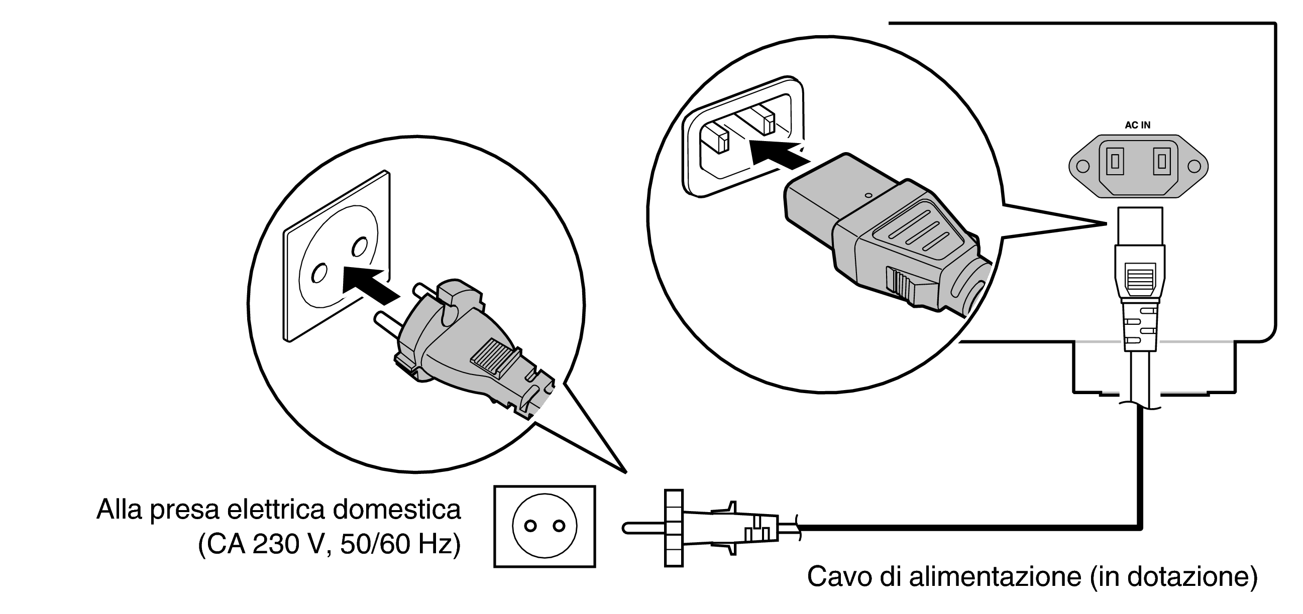 Conne AC DCD3000NEE2
